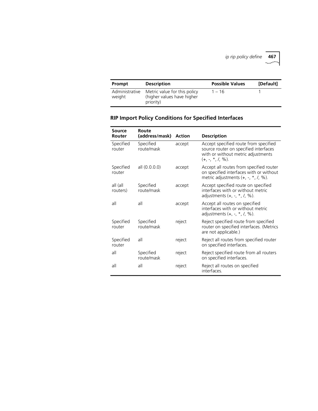 3Com 3500 manual RIP Import Policy Conditions for Specified Interfaces, Source Route Router Address/mask Action Description 