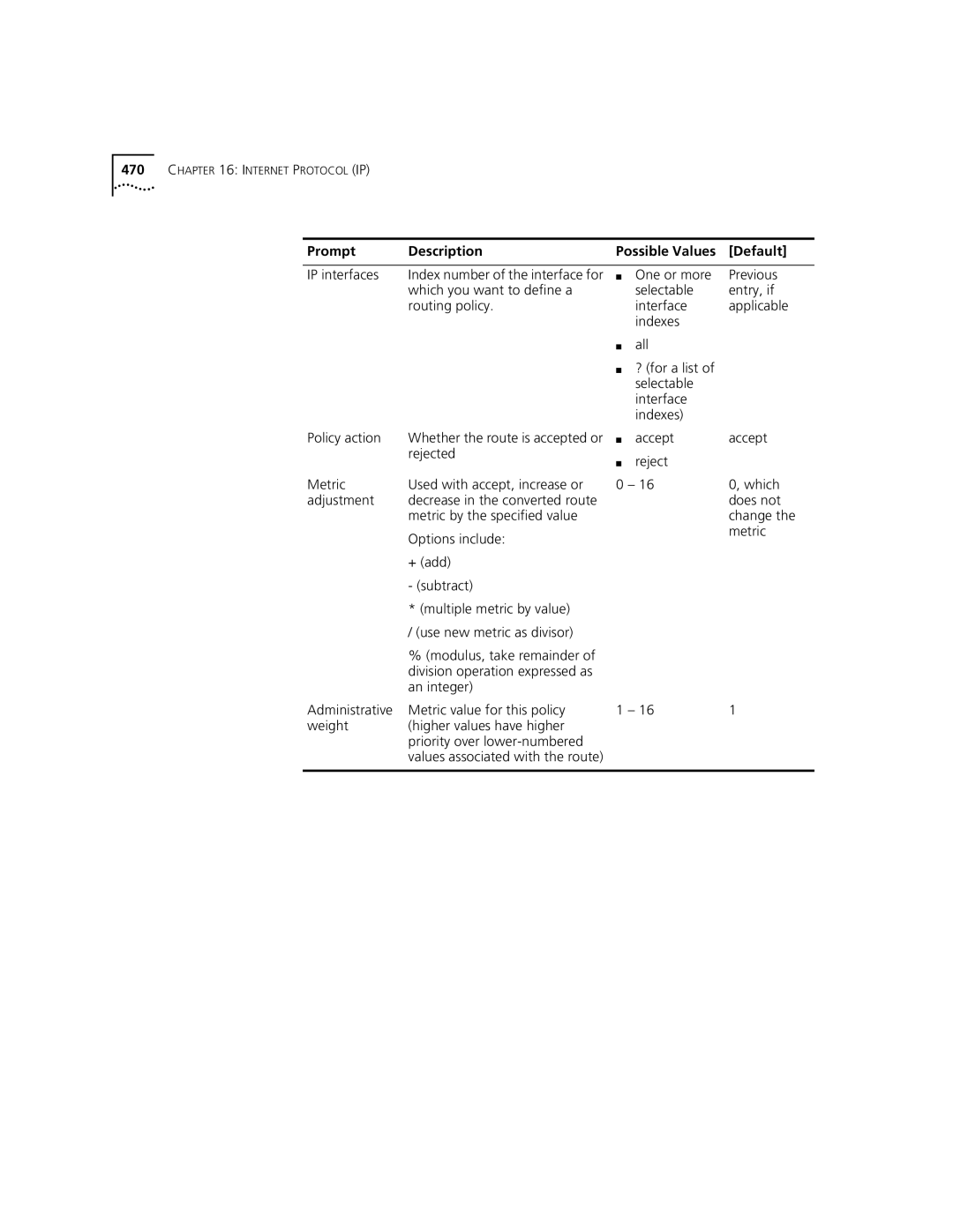 3Com 3500 manual Values associated with the route 