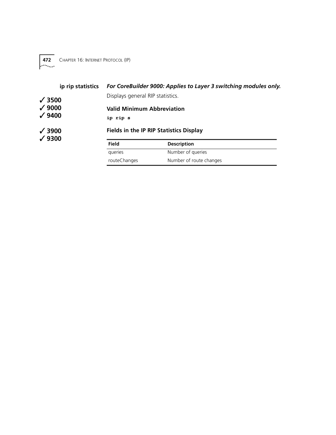 3Com 3500 manual Displays general RIP statistics, Fields in the IP RIP Statistics Display 