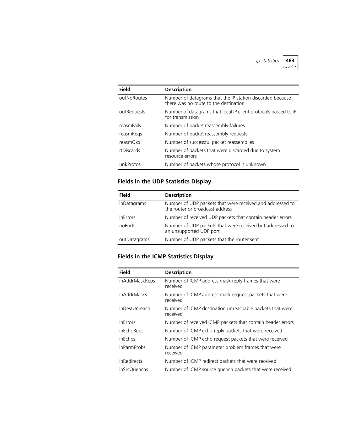 3Com 3500 manual Fields in the UDP Statistics Display, Fields in the Icmp Statistics Display 