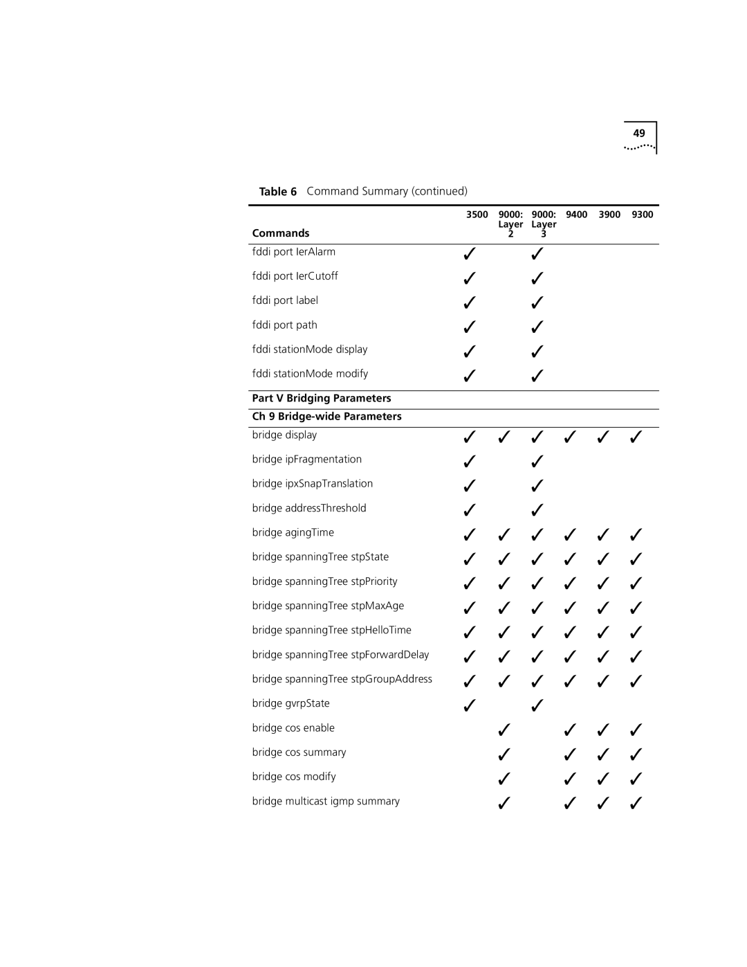 3Com 3500 manual Part V Bridging Parameters Ch 9 Bridge-wide Parameters, Bridge display, Bridge multicast igmp summary 
