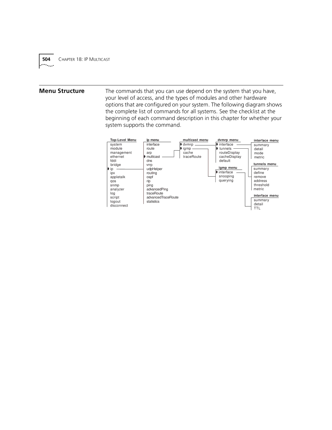 3Com 3500 manual IP Multicast 