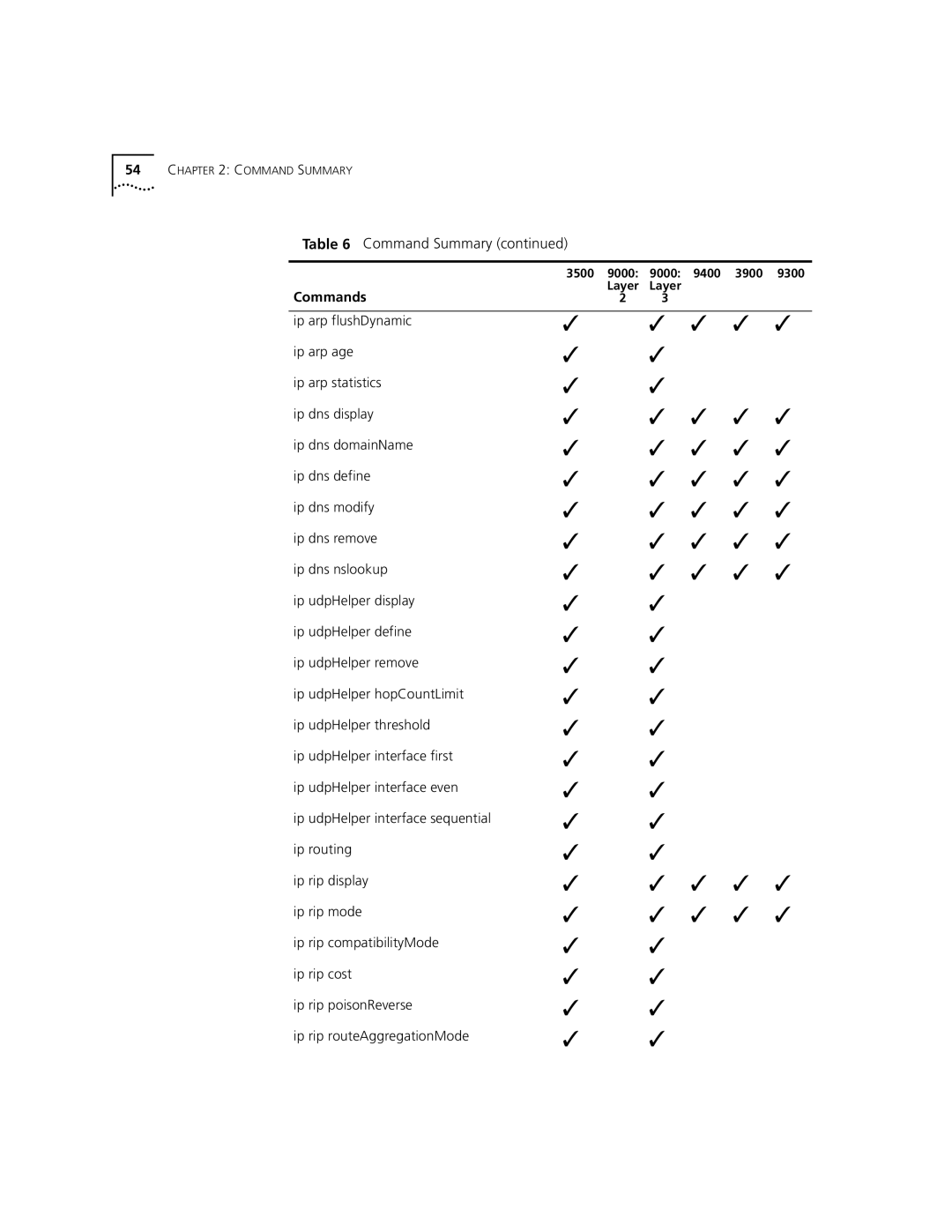 3Com 3500 manual Command Summary 