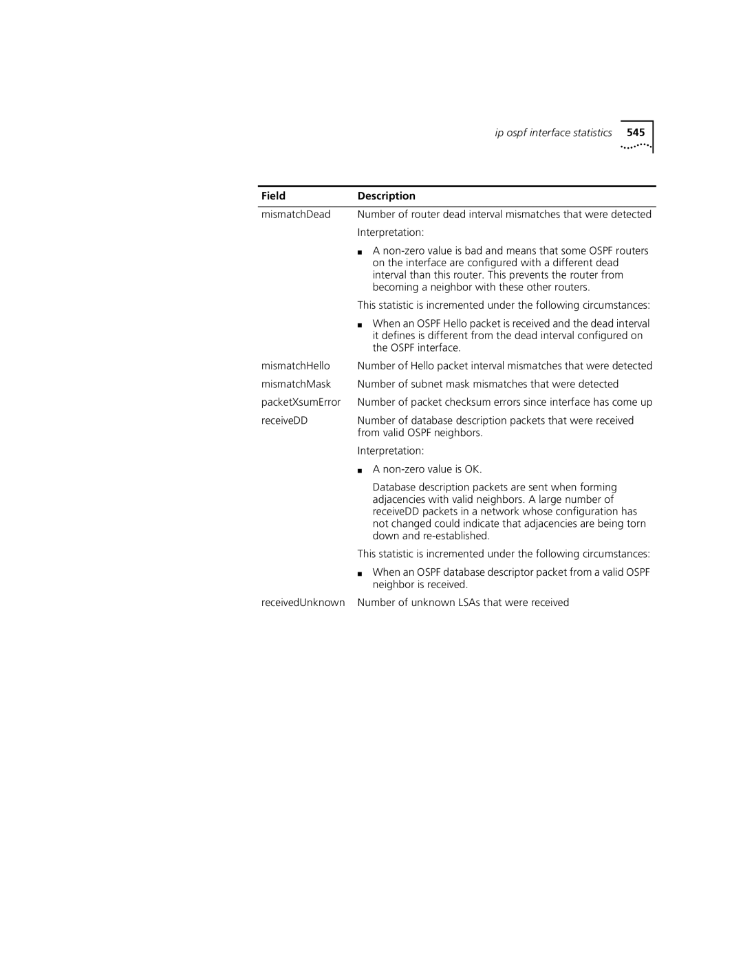 3Com 3500 manual MismatchDead, On the interface are configured with a different dead, Ospf interface, MismatchHello 