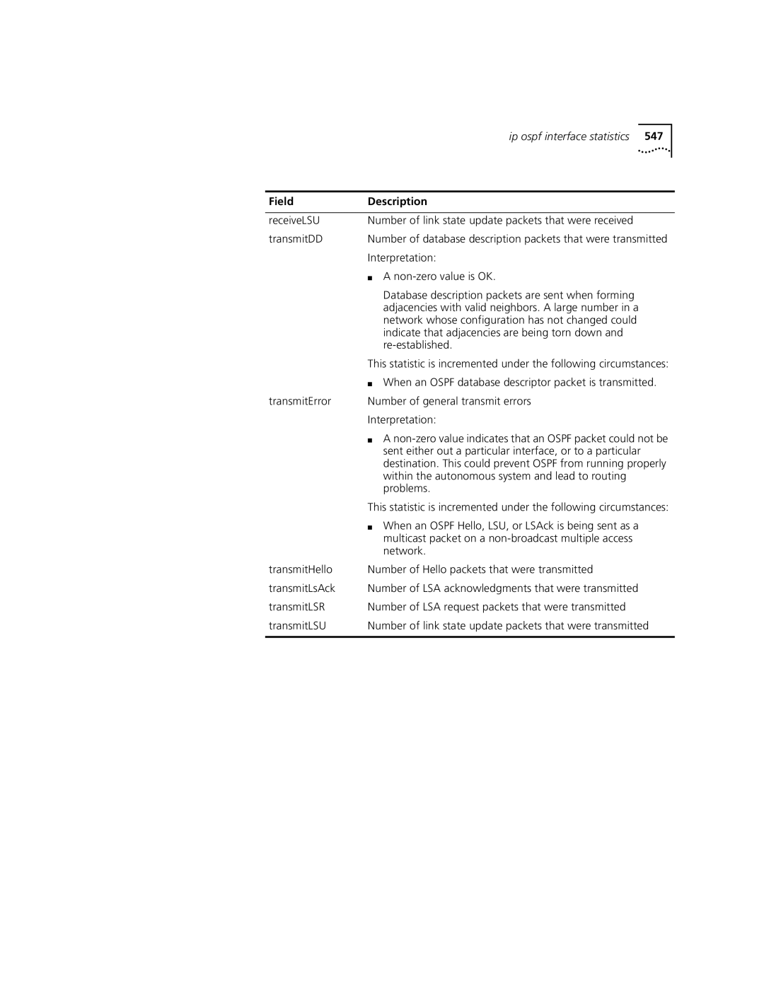 3Com 3500 manual Adjacencies with valid neighbors. a large number in a, Network whose configuration has not changed could 