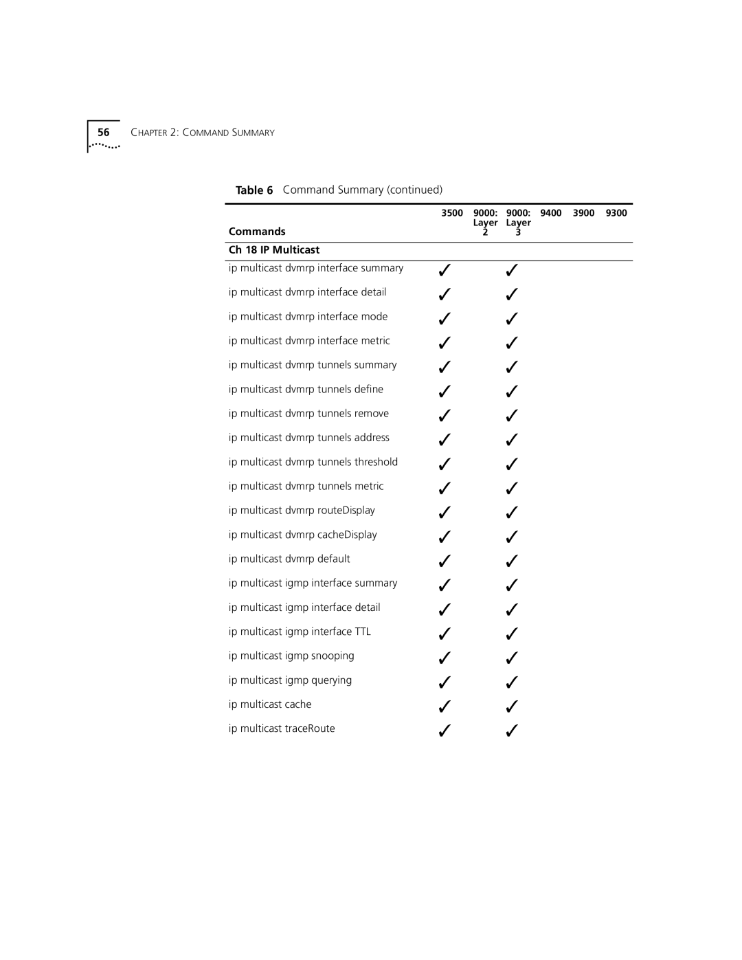 3Com 3500 manual Ch 18 IP Multicast, Ip multicast traceRoute 