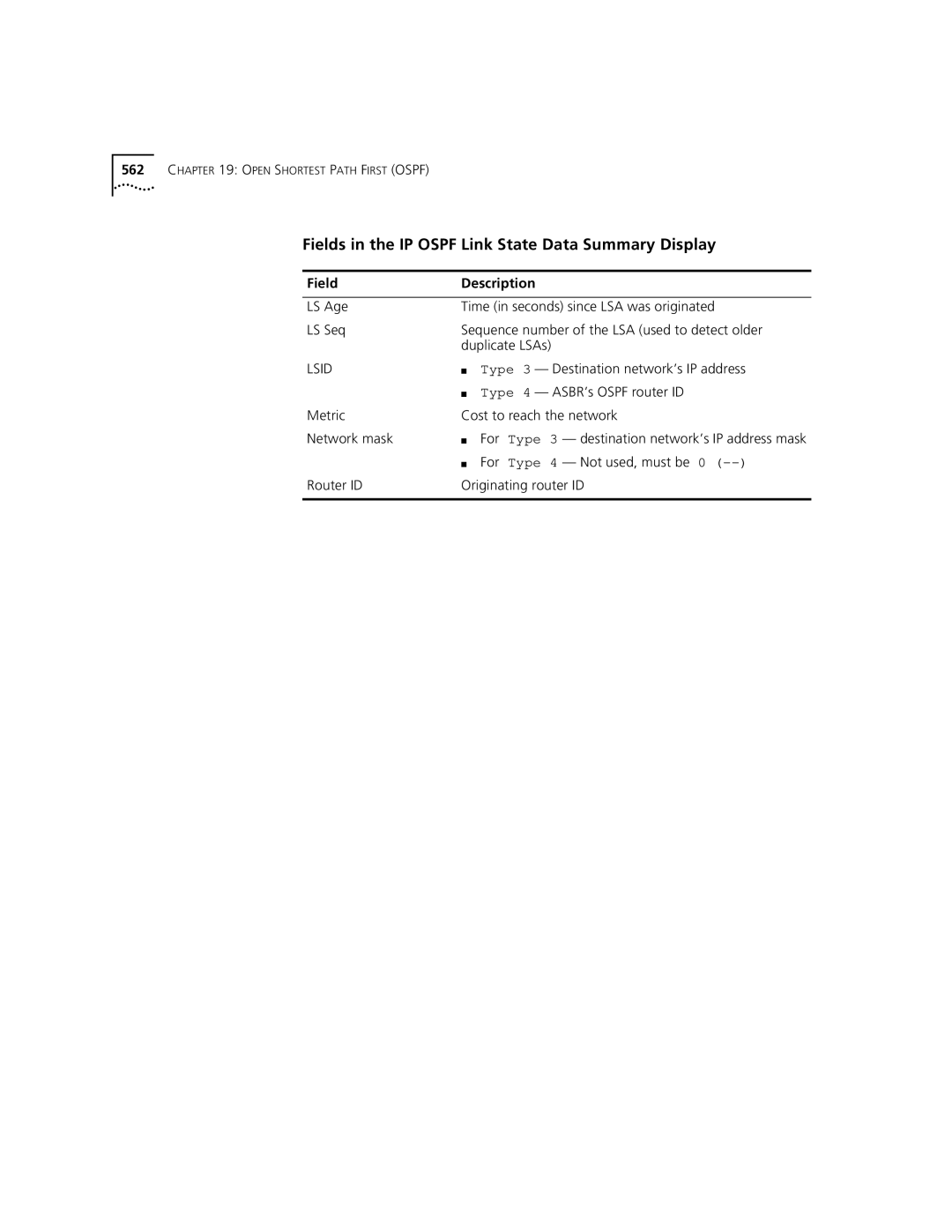 3Com 3500 manual Fields in the IP Ospf Link State Data Summary Display, Type 3 Destination network’s IP address 