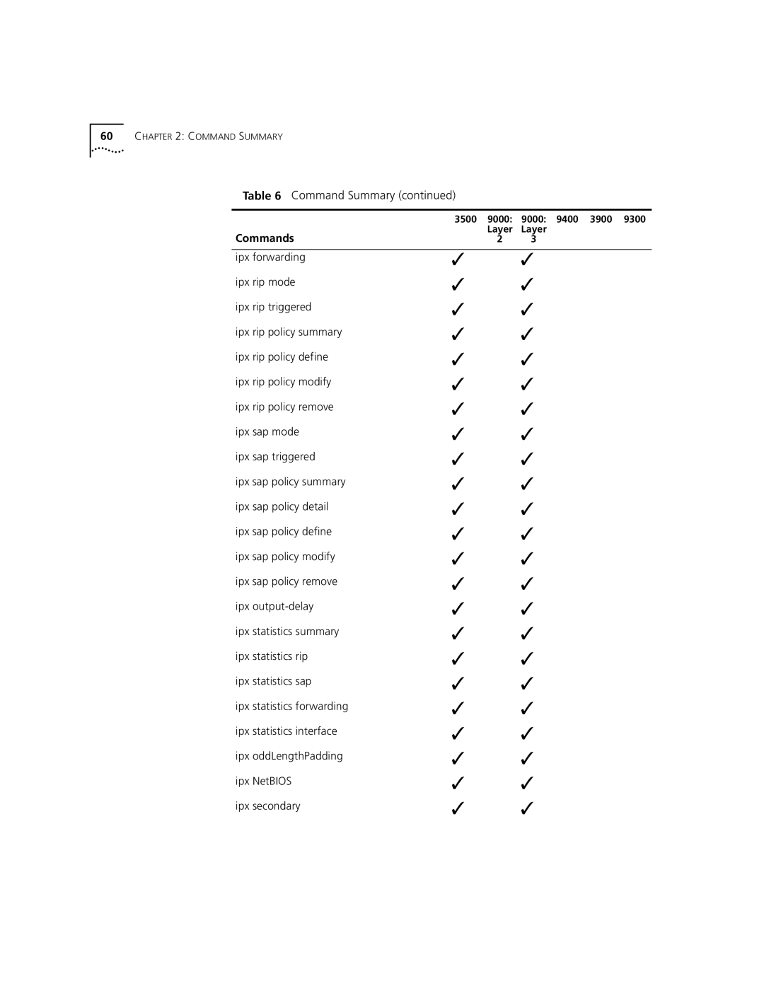 3Com 3500 manual Ipx forwarding ipx rip mode ipx rip triggered, Ipx sap triggered, Ipx secondary 