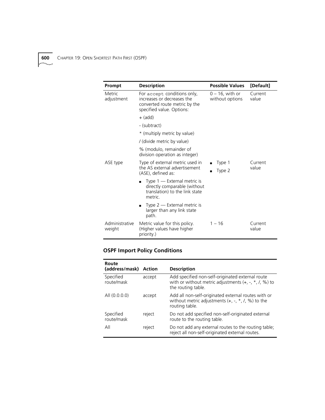 3Com 3500 manual AS external advertisement, ASE, defined as, Without options Value Type, Type Value 