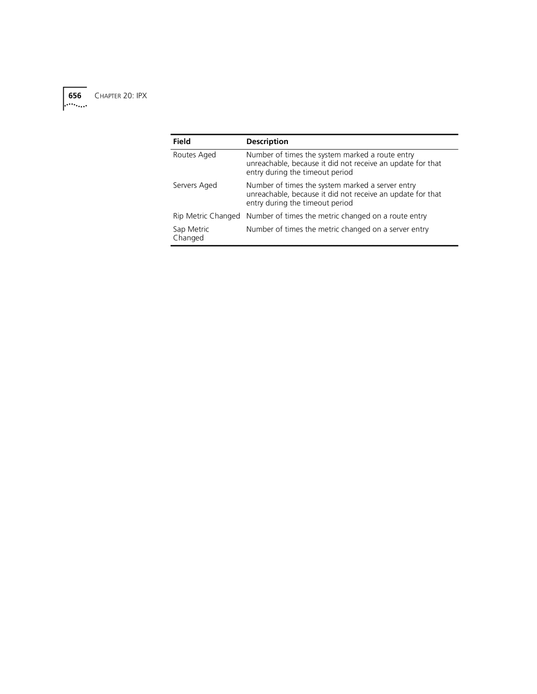 3Com 3500 manual Field Description 