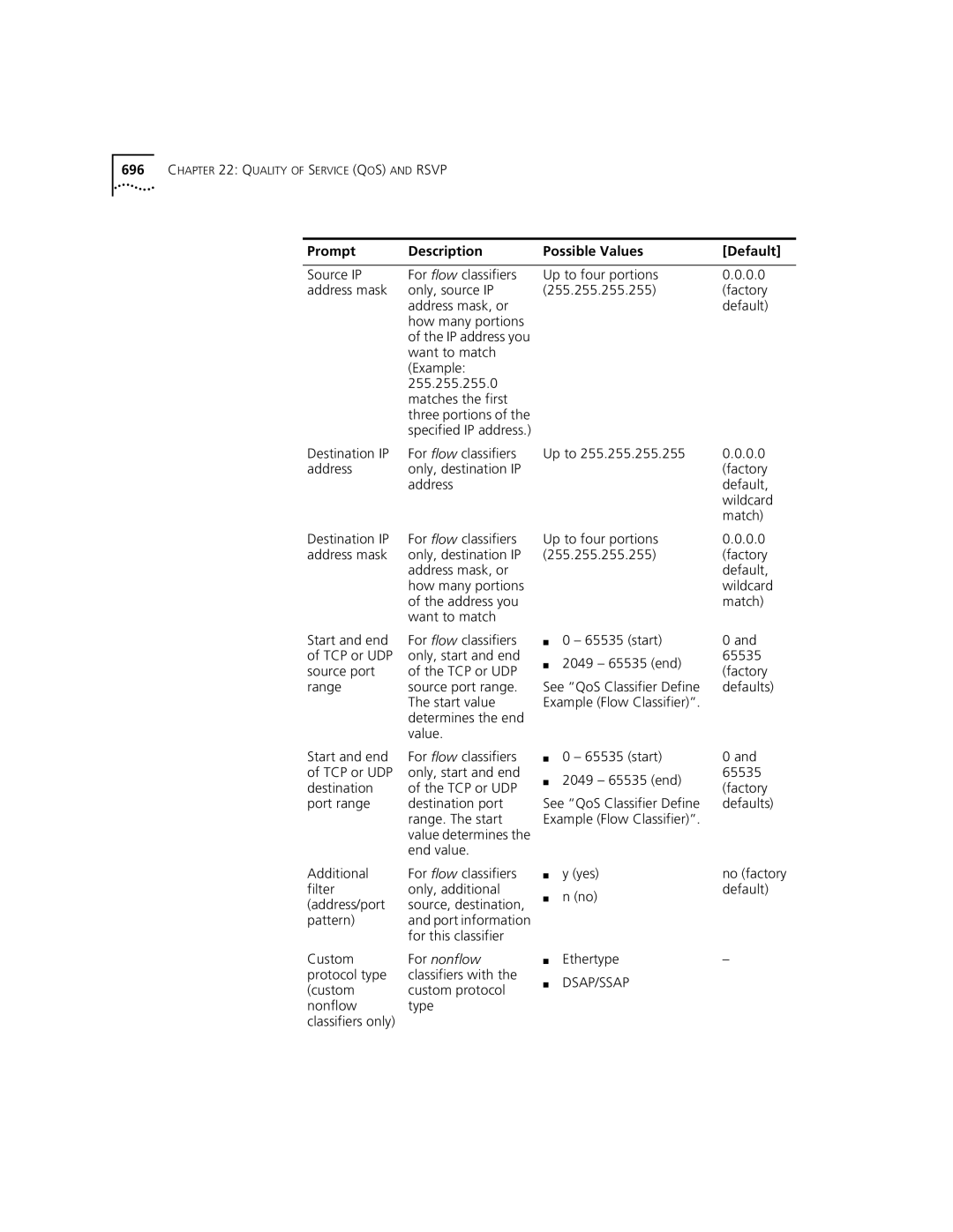 3Com 3500 Source IP For flow classifiers Up to four portions 0.0, End value, Ethertype Protocol type Classifiers with 