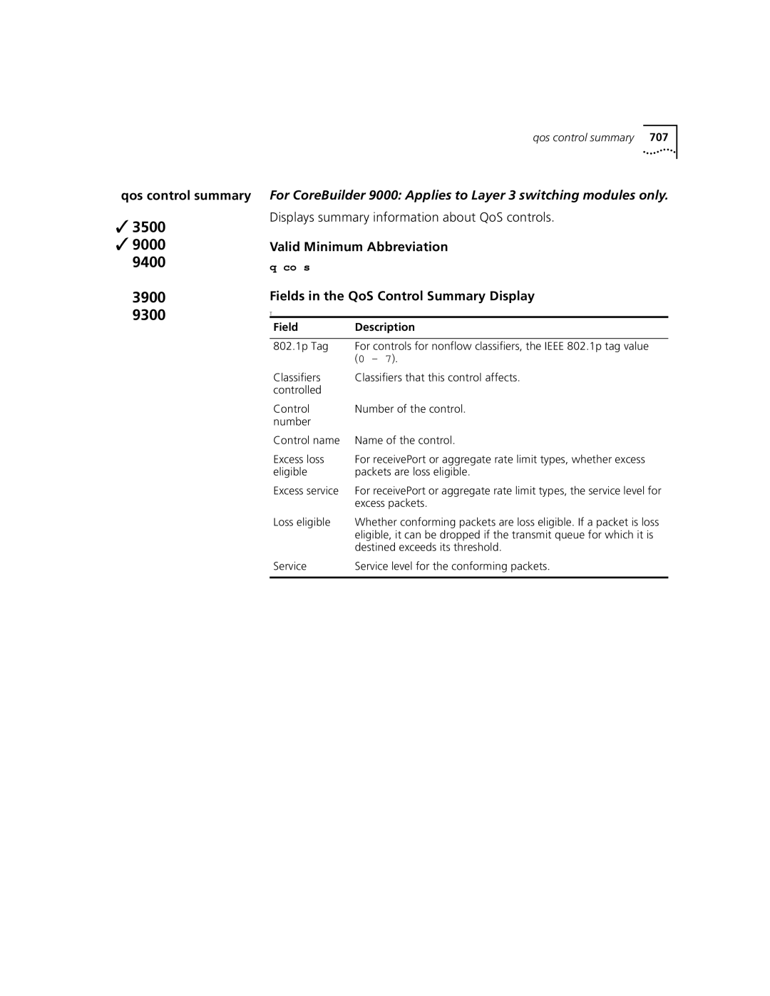 3Com 3500 manual Displays summary information about QoS controls, Fields in the QoS Control Summary Display 