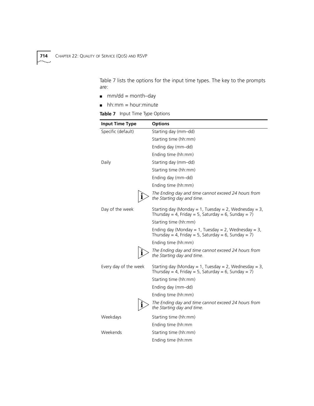 3Com 3500 manual Input Time Type Options, Weekdays Starting time hhmm Ending time hhmm Weekends 