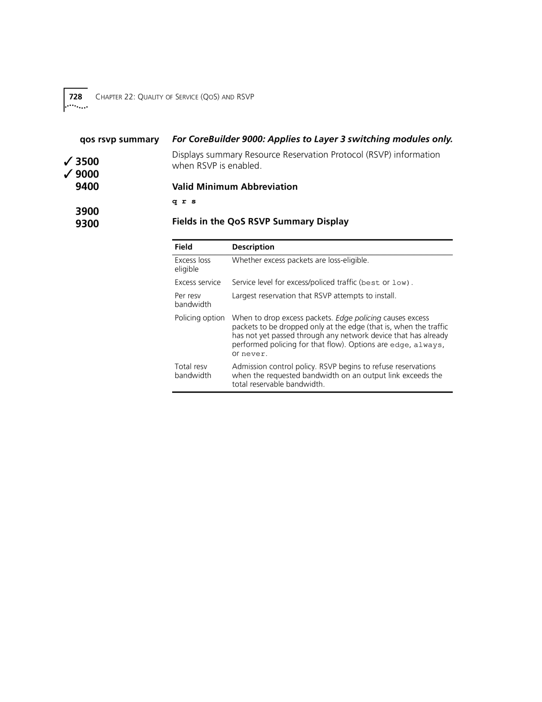 3Com 3500 manual Qos rsvp summary, Fields in the QoS Rsvp Summary Display, Total resv 