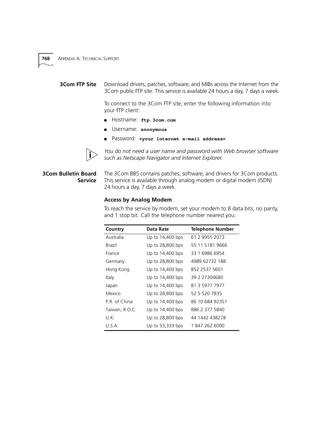 3Com 3500 manual Username anonymous, Hours a day, 7 days a week, Access by Analog Modem, Country Data Rate Telephone Number 