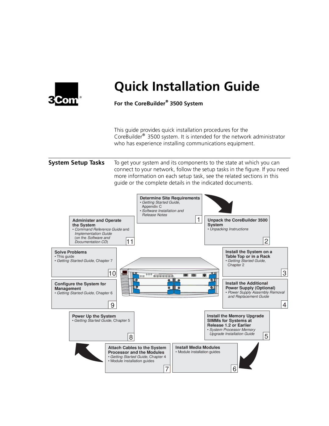 3Com appendix Quick Installation Guide, For the CoreBuilder 3500 System 