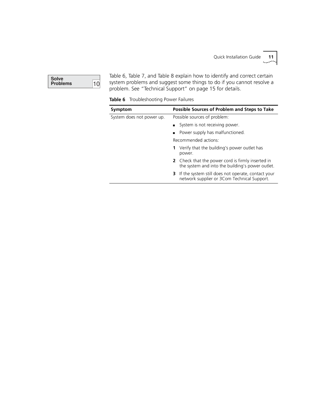 3Com 3500 appendix Symptom Possible Sources of Problem and Steps to Take 