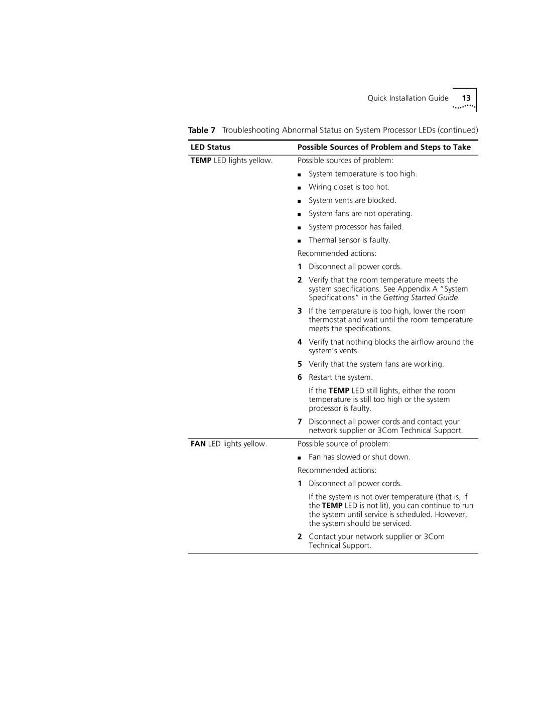 3Com 3500 appendix Specifications in the Getting Started Guide 