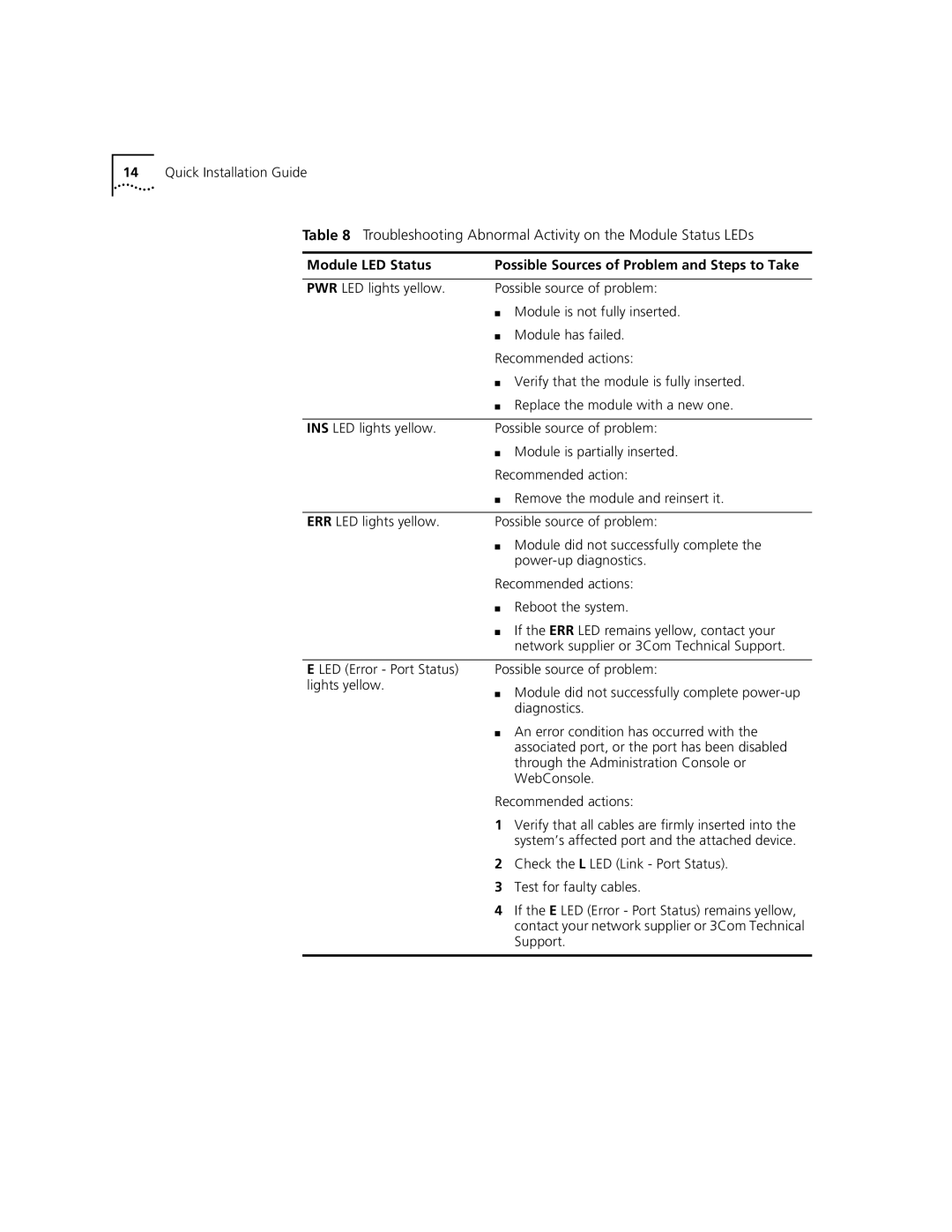 3Com 3500 appendix Diagnostics 