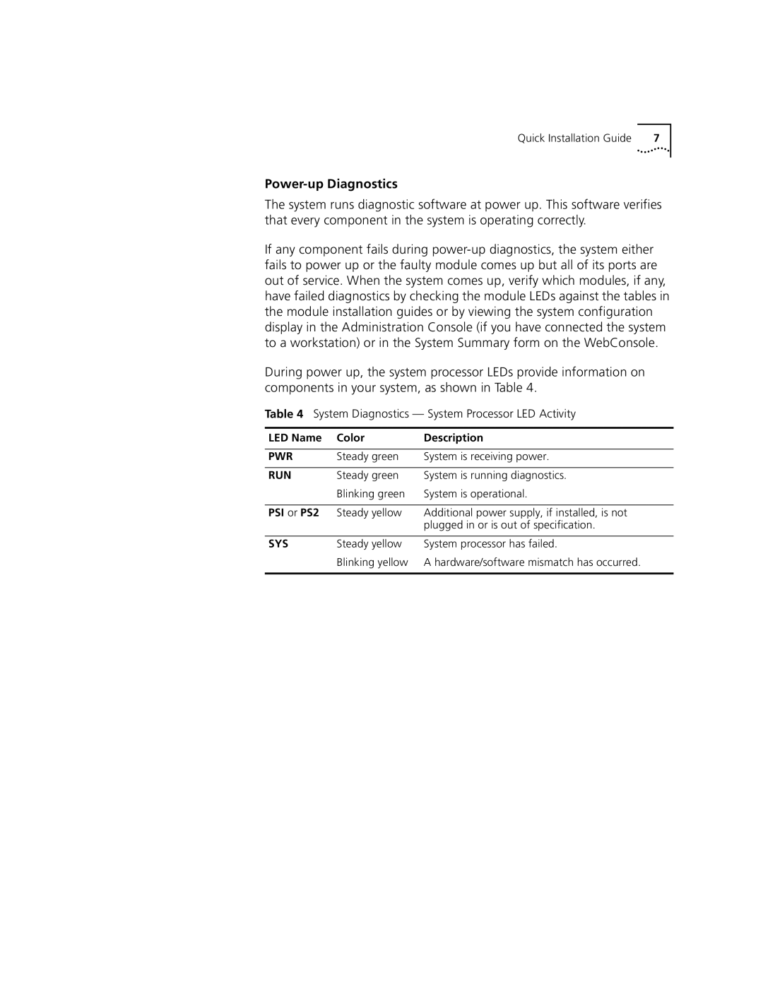 3Com 3500 appendix Power-up Diagnostics, LED Name Color Description, PSI or PS2 