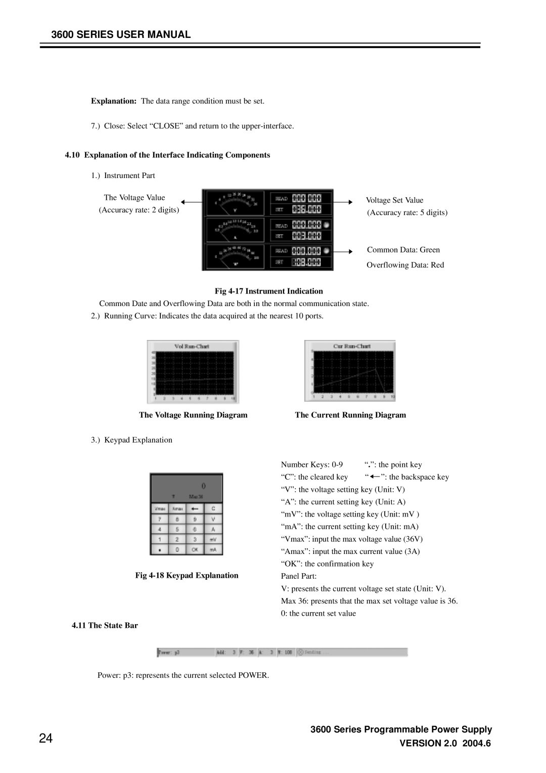 3Com 3645A, 3646A, 3644A Explanation of the Interface Indicating Components, Instrument Indication, Voltage Running Diagram 