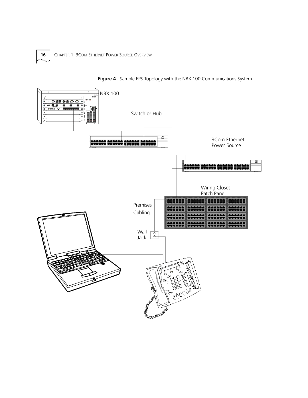 3Com 3C10220 manual 3COM Ethernet Power Source Overview 