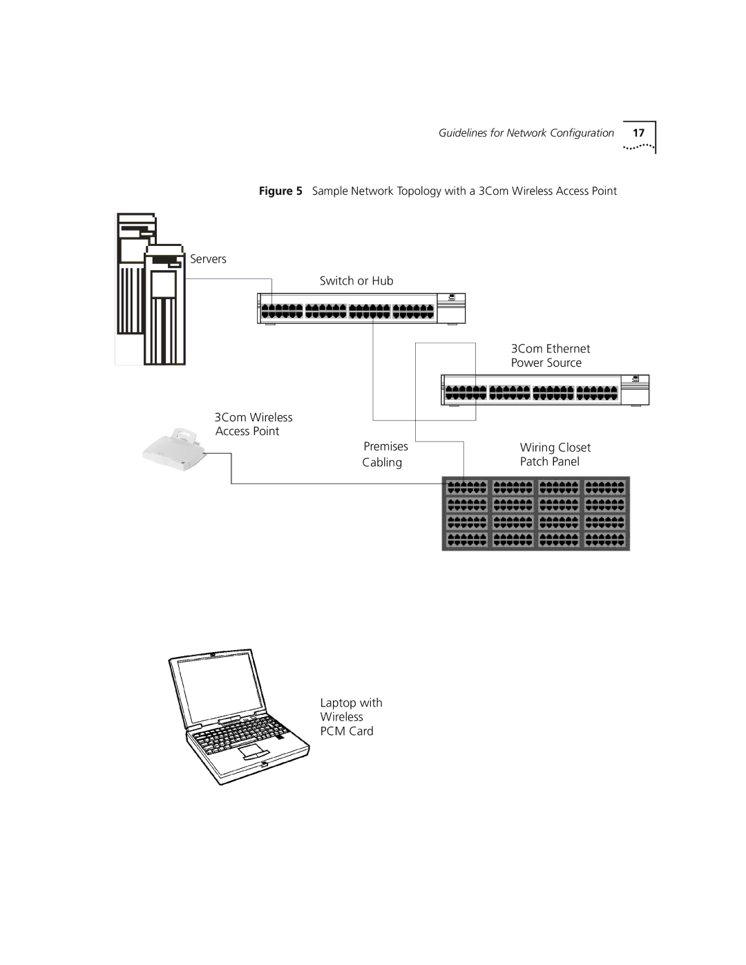 3Com 3C10220 manual Cabling Patch Panel Laptop with Wireless PCM Card 