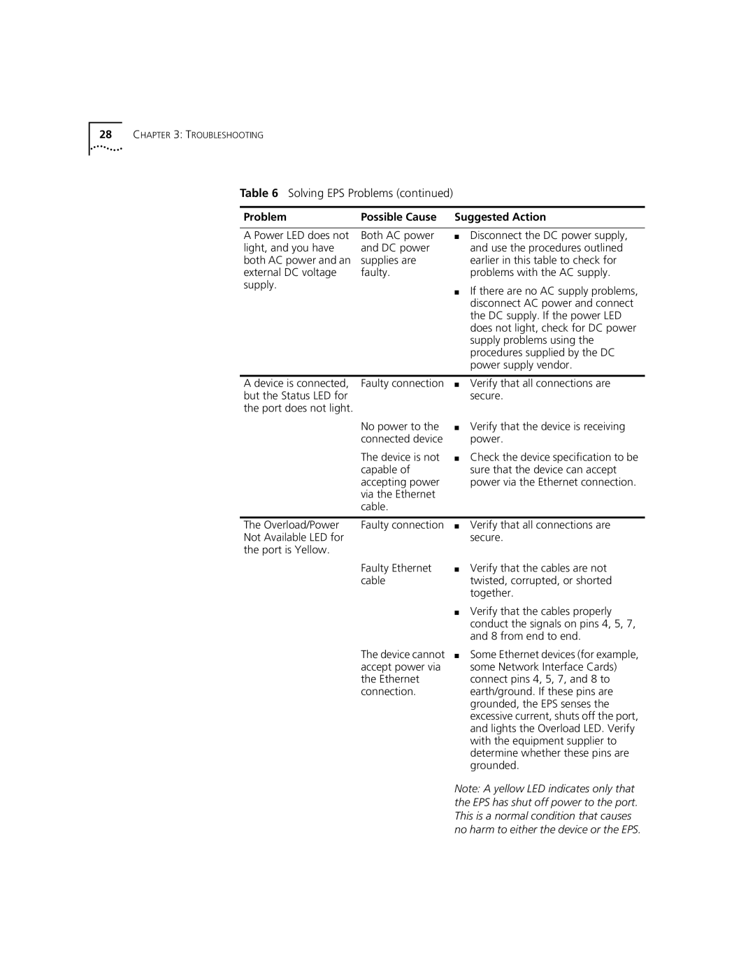 3Com 3C10220 manual Solving EPS Problems 