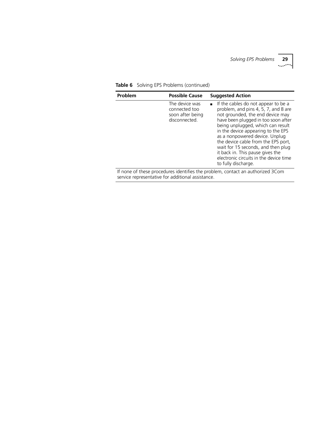 3Com 3C10220 manual Solving EPS Problems 