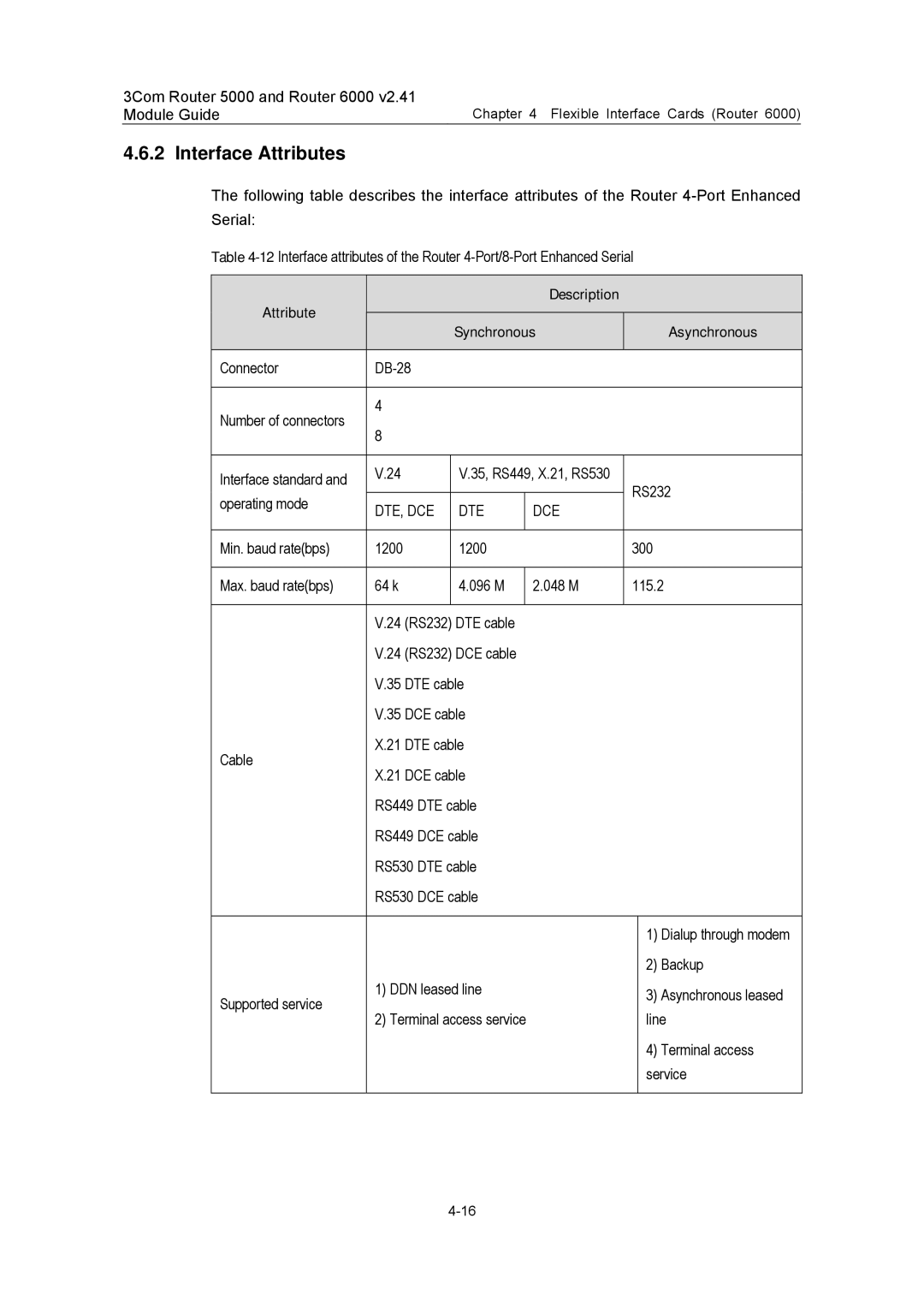 3Com 3C13701 3C13751 3C13755 3C13759 3C13840 3C13880 manual Interface Attributes 