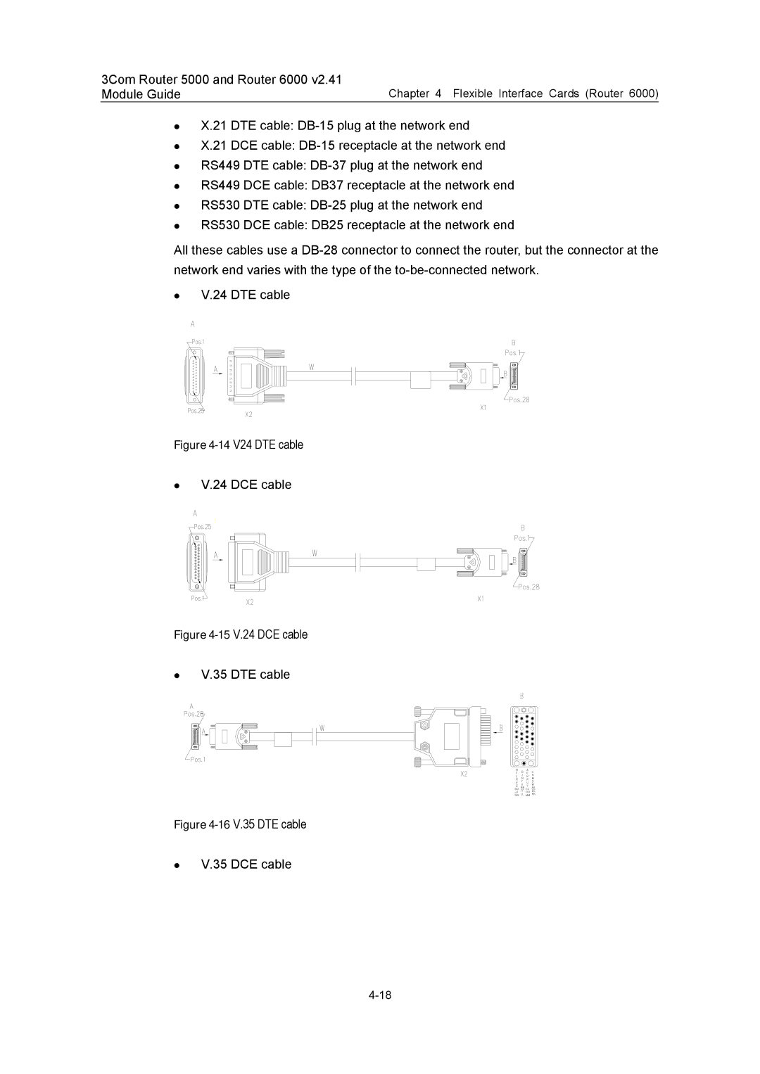 3Com 3C13701 3C13751 3C13755 3C13759 3C13840 3C13880 manual 14V24 DTE cable 24 DCE cable 