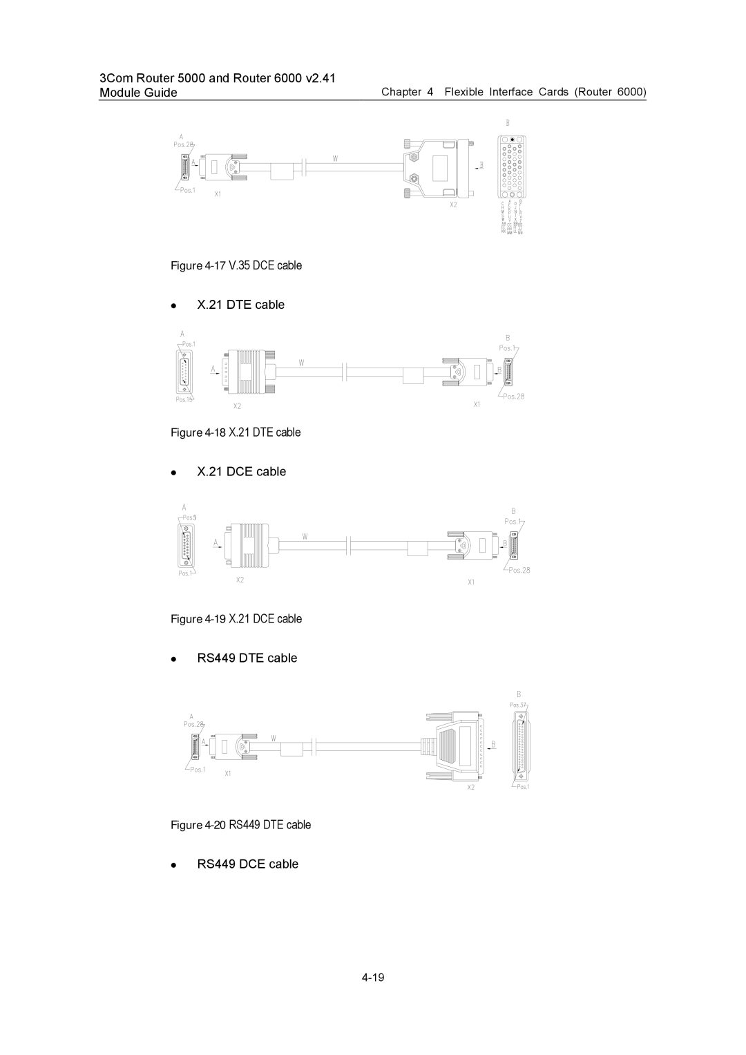 3Com 3C13840, 3C13759, 3C13701, 3C13880, 3C13751 manual 17V.35 DCE cable 21 DTE cable 