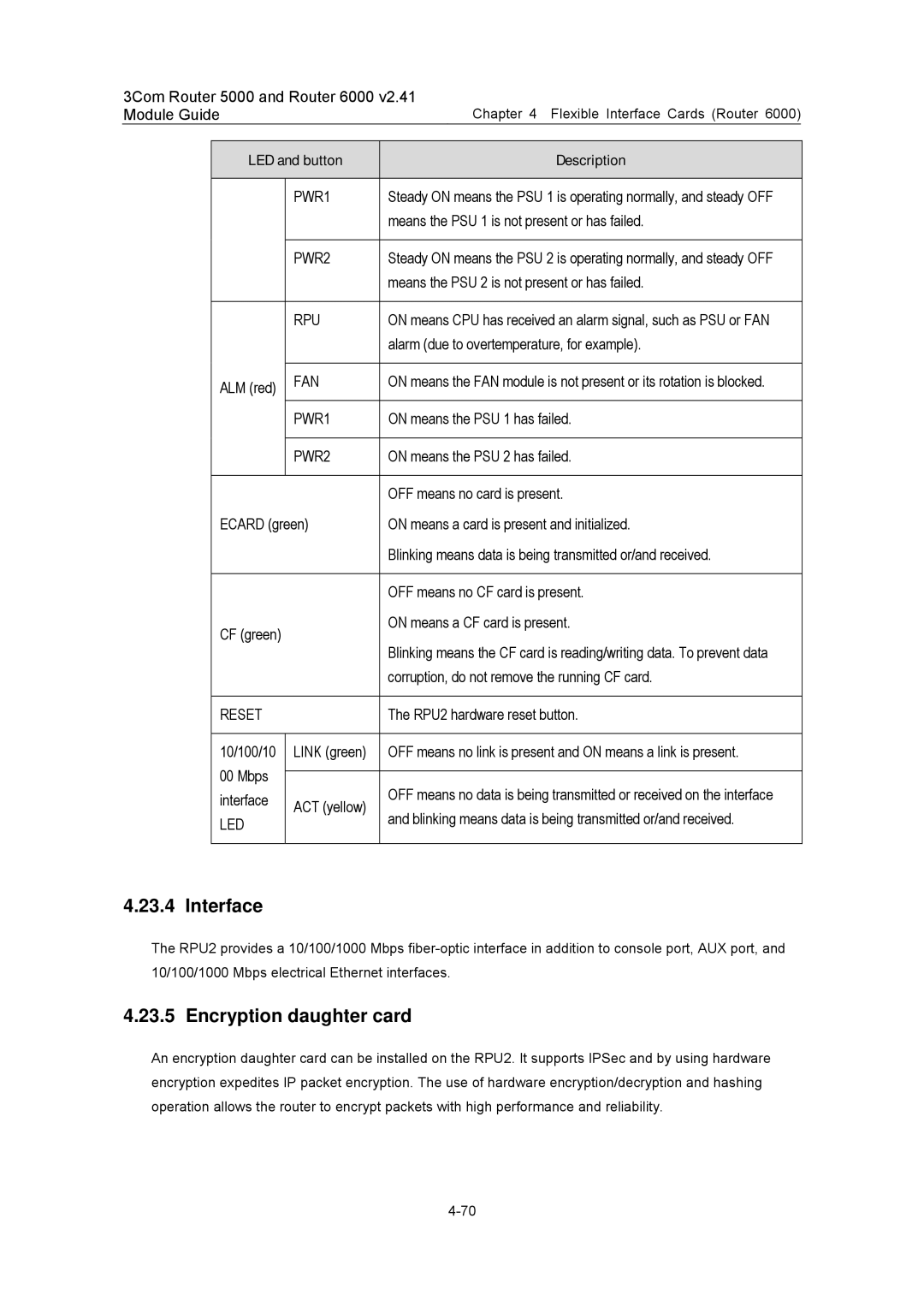 3Com 3C13759, 3C13701, 3C13880, 3C13840, 3C13751 manual Interface, Encryption daughter card, PWR1, PWR2, Reset 