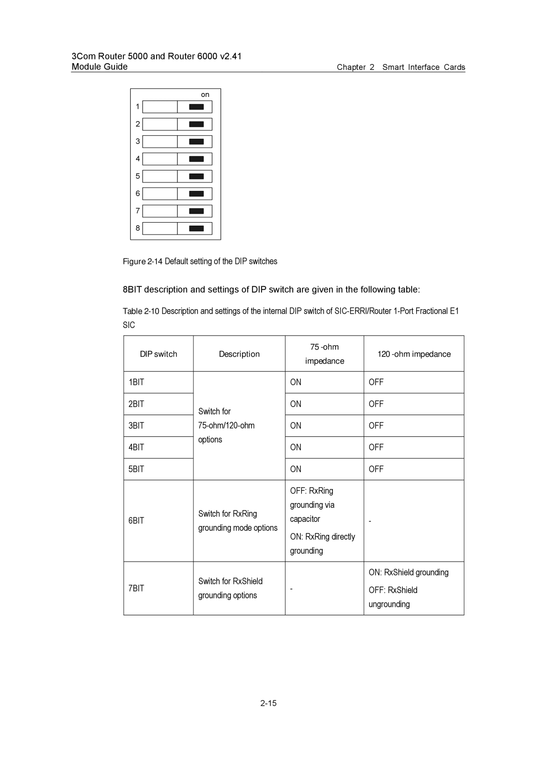 3Com 3C13880, 3C13759, 3C13701, 3C13840, 3C13751 manual DIP switch Description Ohm Ohm impedance Impedance 