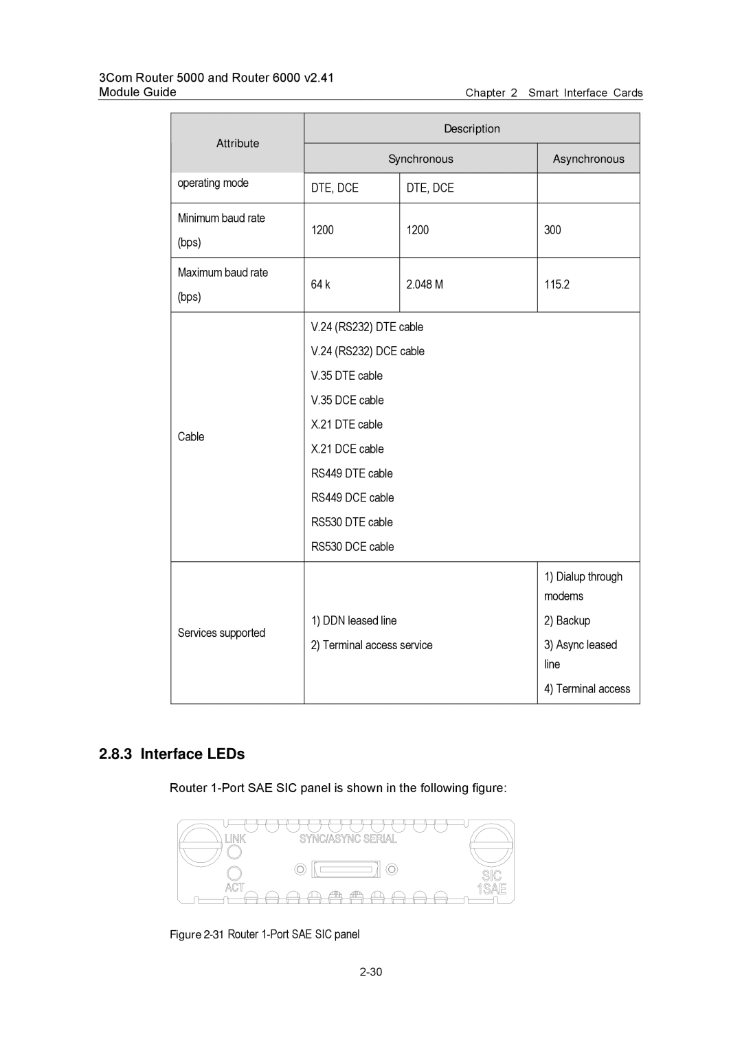 3Com 3C13701 3C13751 3C13755 3C13759 3C13840 3C13880 manual 31Router 1-Port SAE SIC panel 