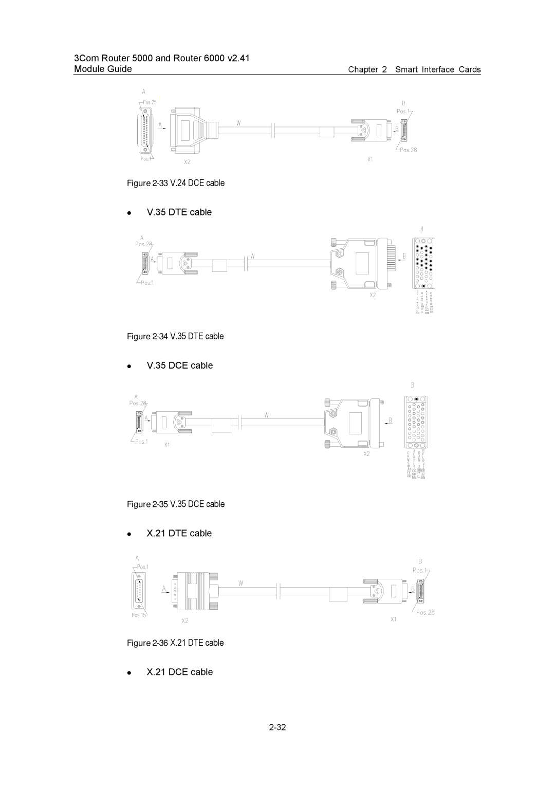 3Com 3C13701, 3C13759, 3C13880, 3C13840, 3C13751 manual 33V.24 DCE cable 35 DTE cable 