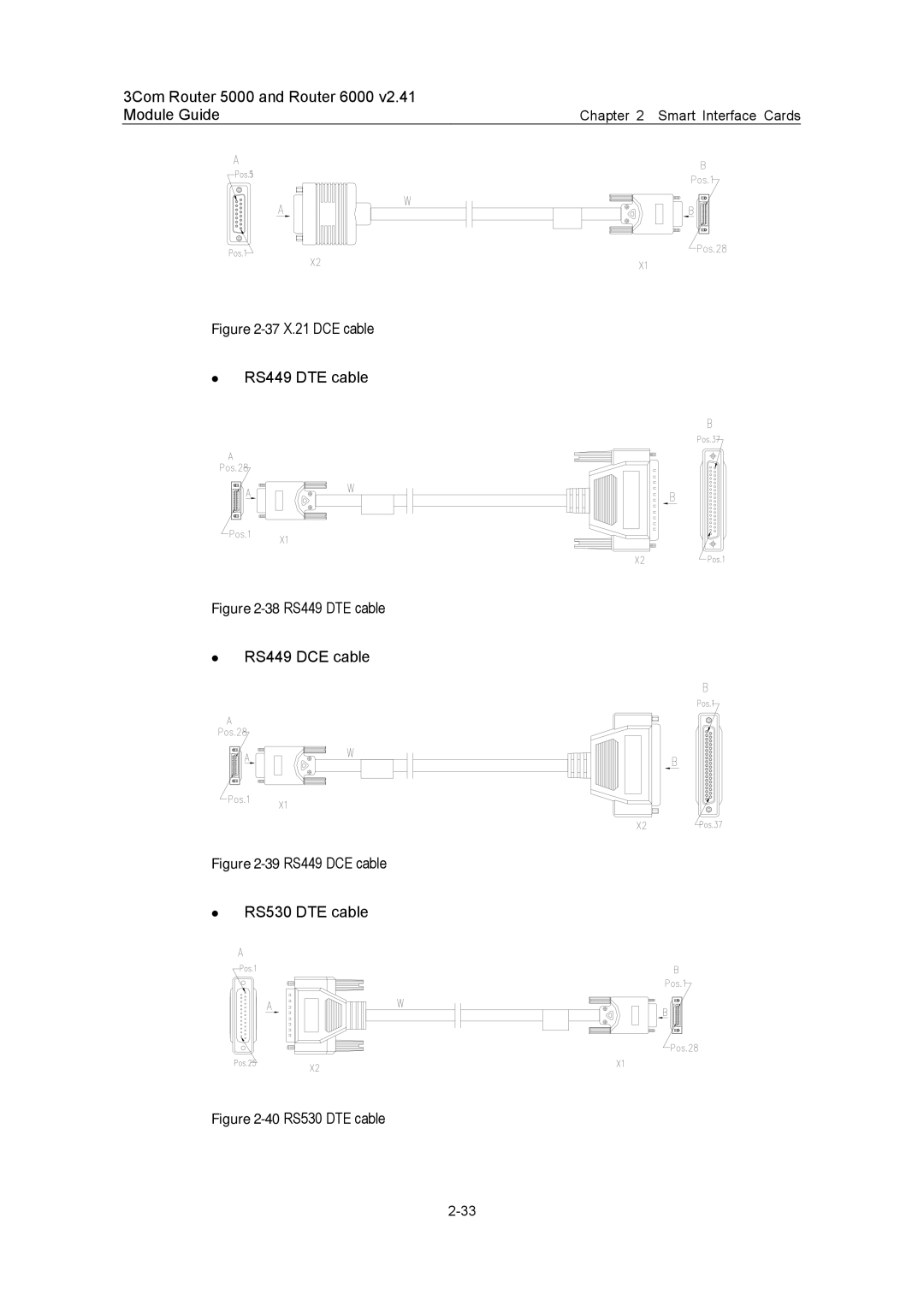 3Com 3C13880, 3C13759, 3C13701, 3C13840, 3C13751 manual 37X.21 DCE cable RS449 DTE cable 