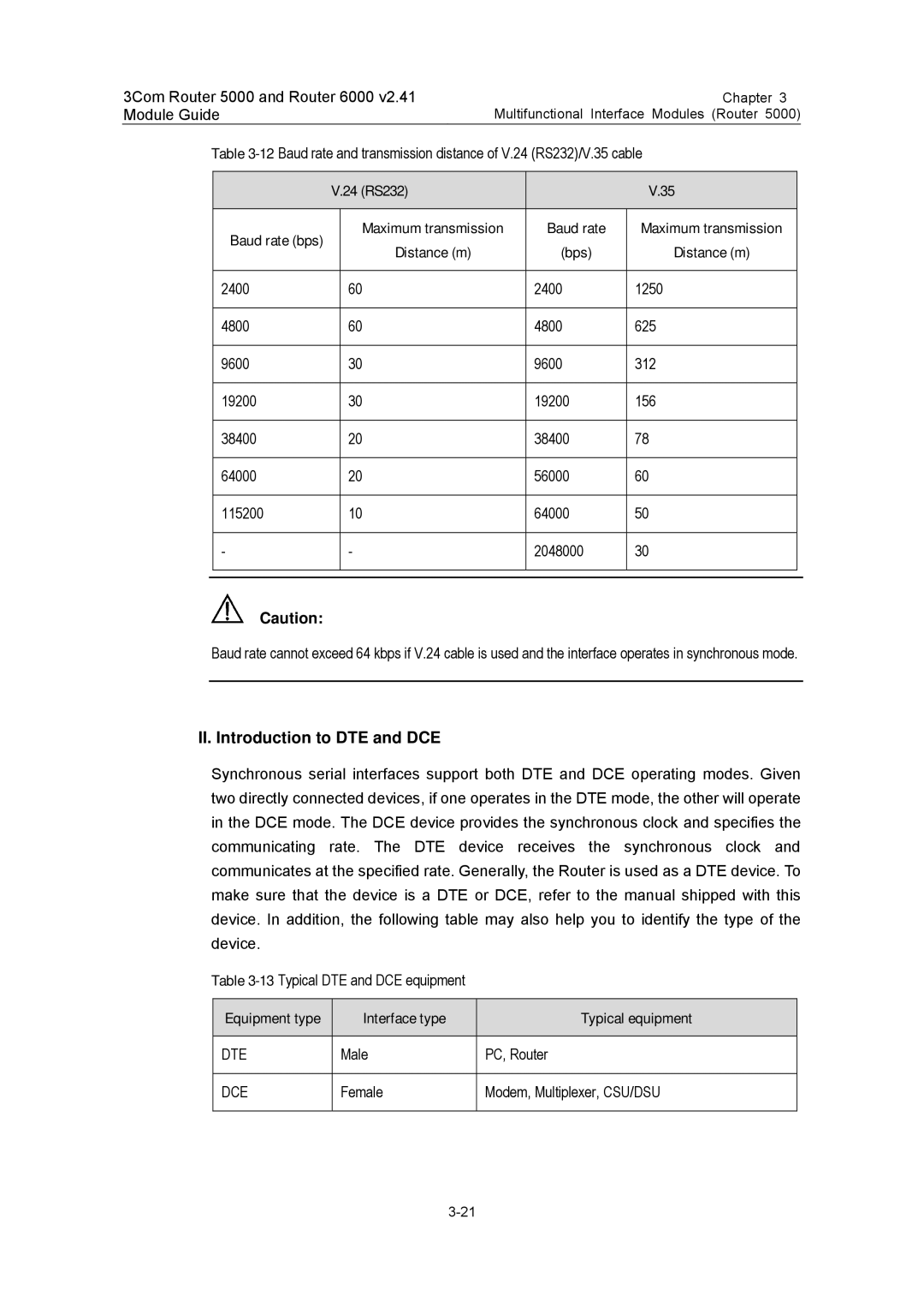 3Com 3C13759, 3C13701, 3C13880 II. Introduction to DTE and DCE, 24 RS232 Baud rate bps Maximum transmission Distance m Bps 