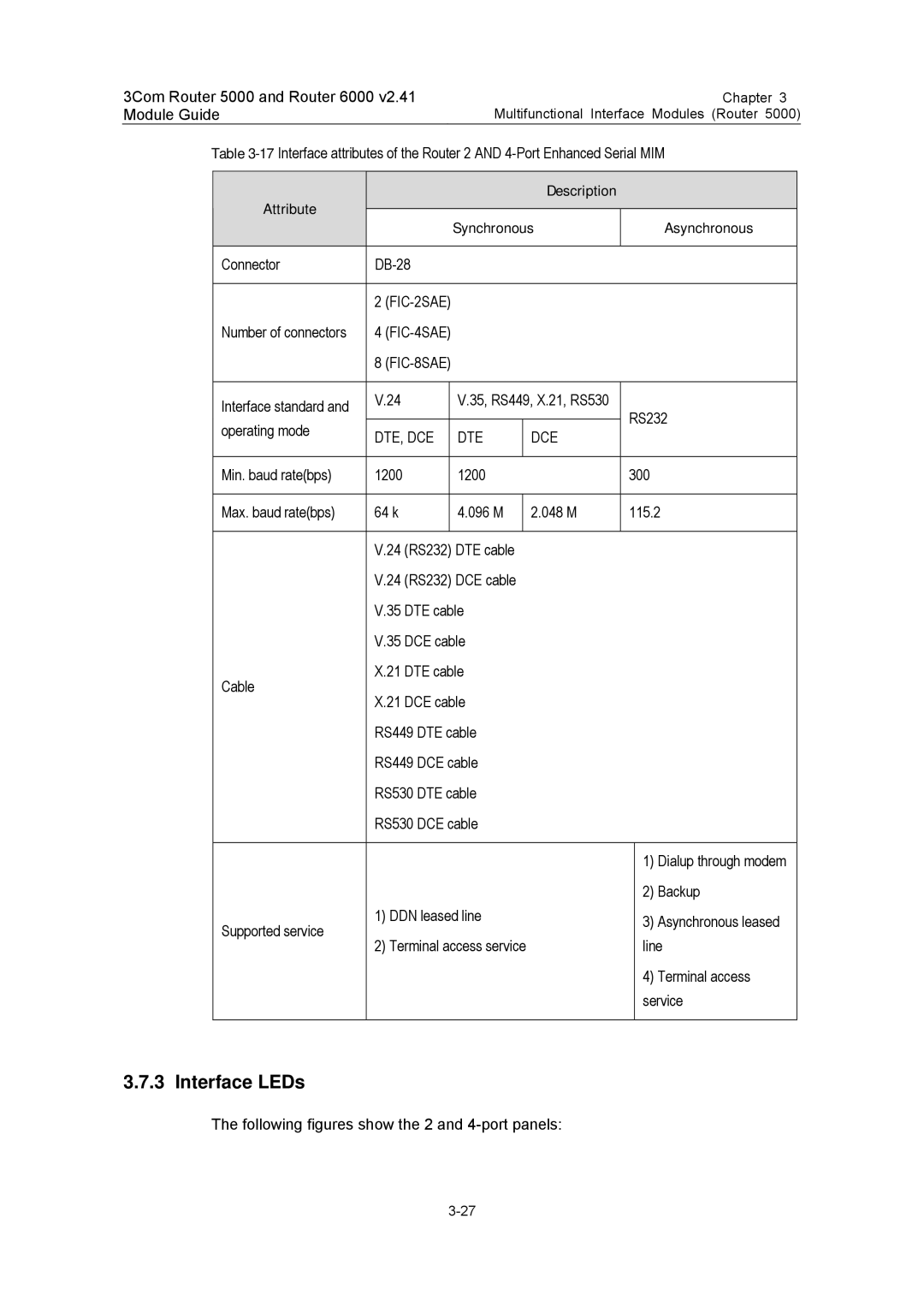 3Com 3C13759, 3C13701, 3C13880, 3C13840, 3C13751 manual Following figures show the 2 and 4-port panels 