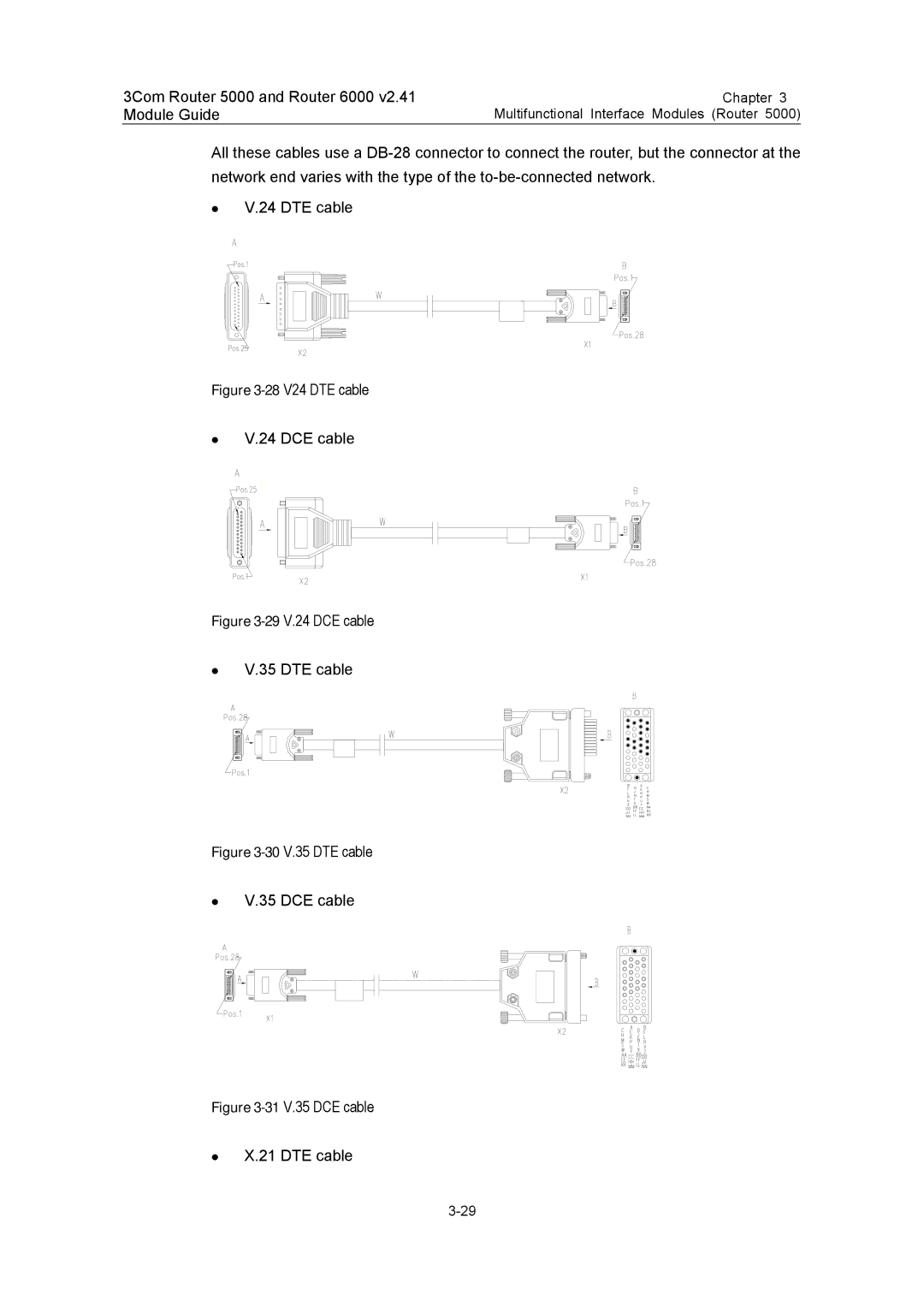 3Com 3C13701 3C13751 3C13755 3C13759 3C13840 3C13880 manual 28V24 DTE cable 24 DCE cable 