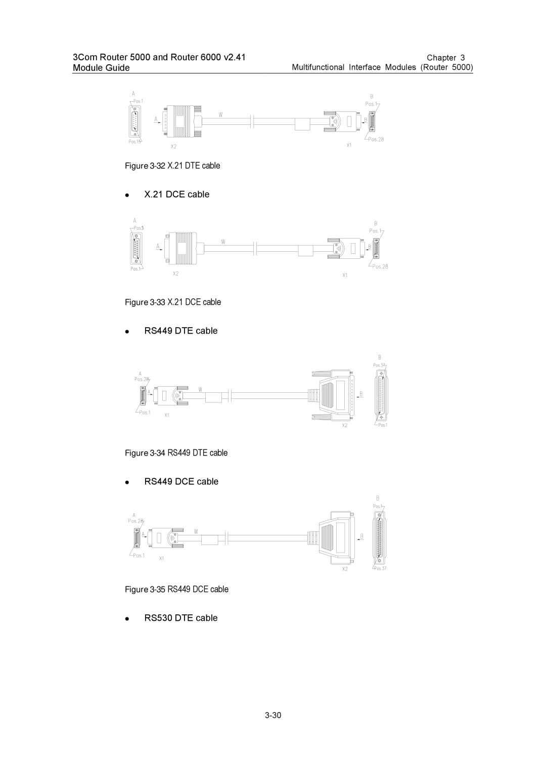 3Com 3C13840, 3C13759, 3C13701, 3C13880, 3C13751 manual 32X.21 DTE cable 21 DCE cable 