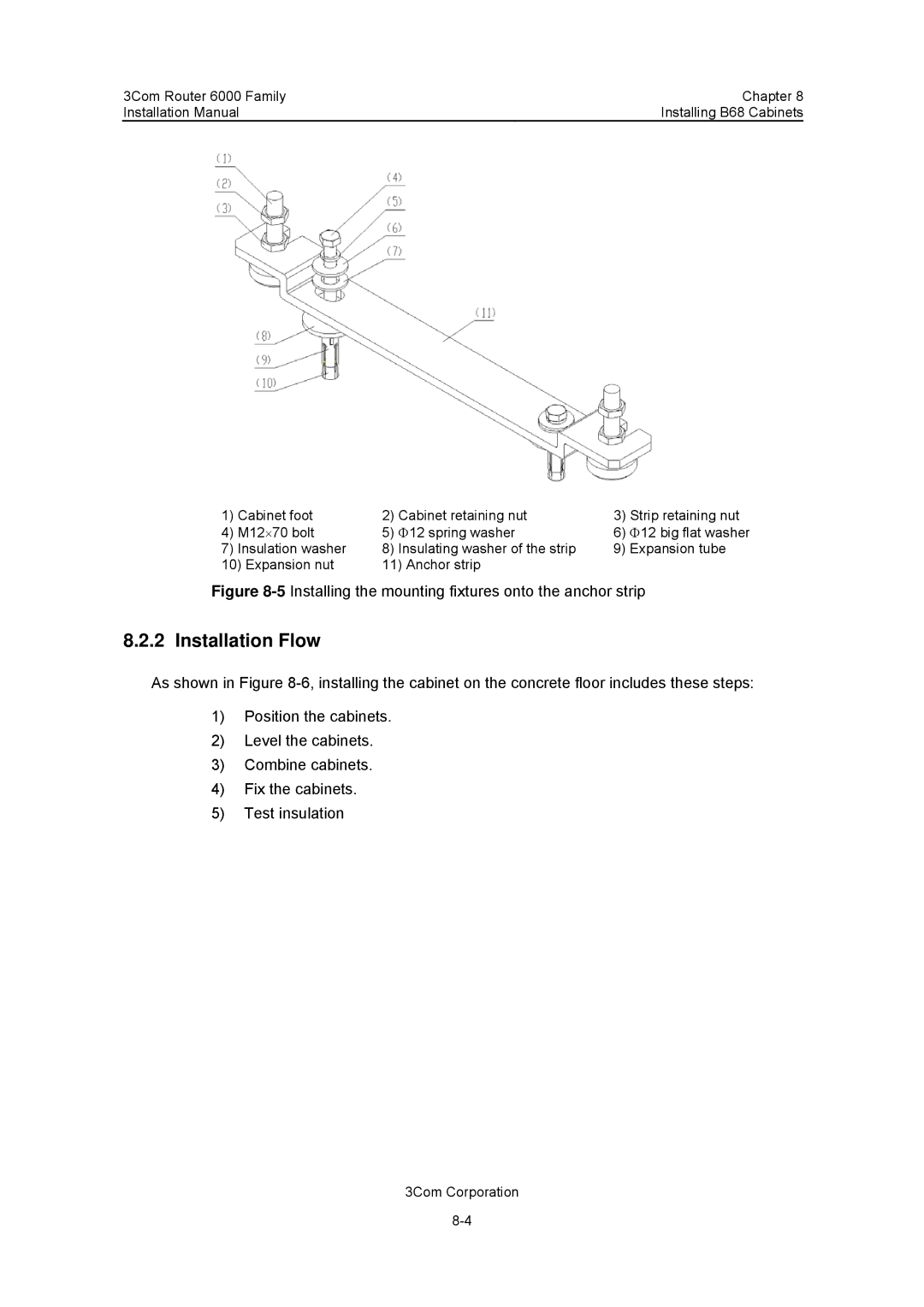 3Com 3C13880, 3C13840 manual Installation Flow, 5Installing the mounting fixtures onto the anchor strip 