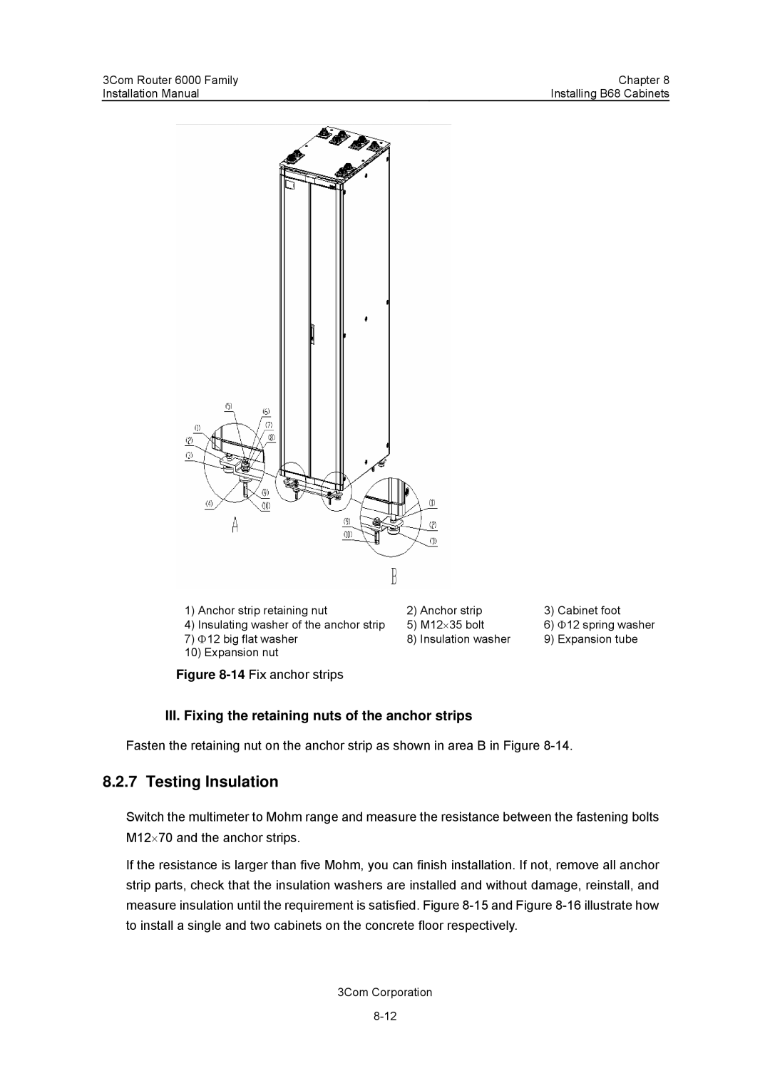 3Com 3C13880, 3C13840 manual Testing Insulation, III. Fixing the retaining nuts of the anchor strips 