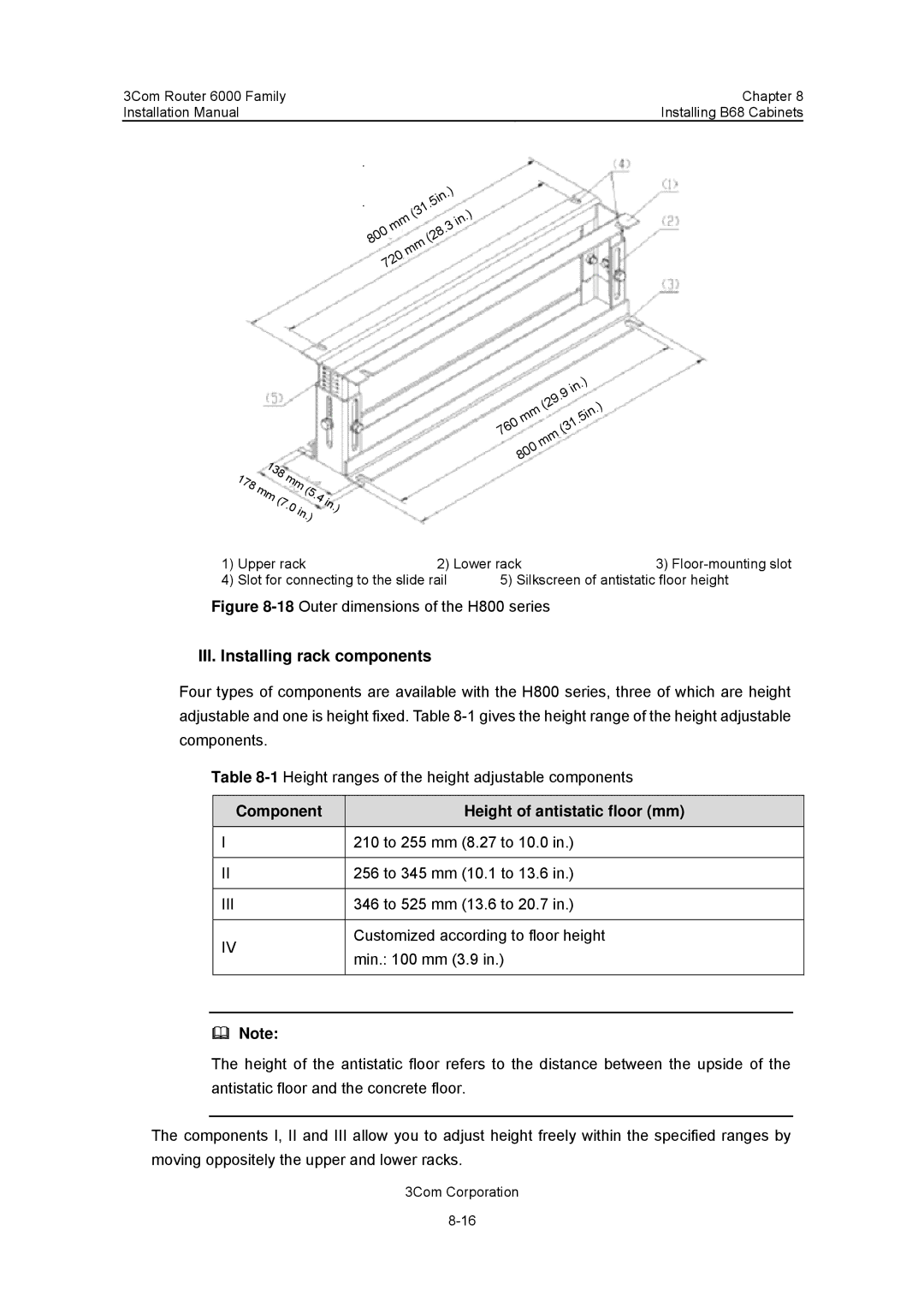 3Com 3C13880, 3C13840 manual III. Installing rack components, Component Height of antistatic floor mm 