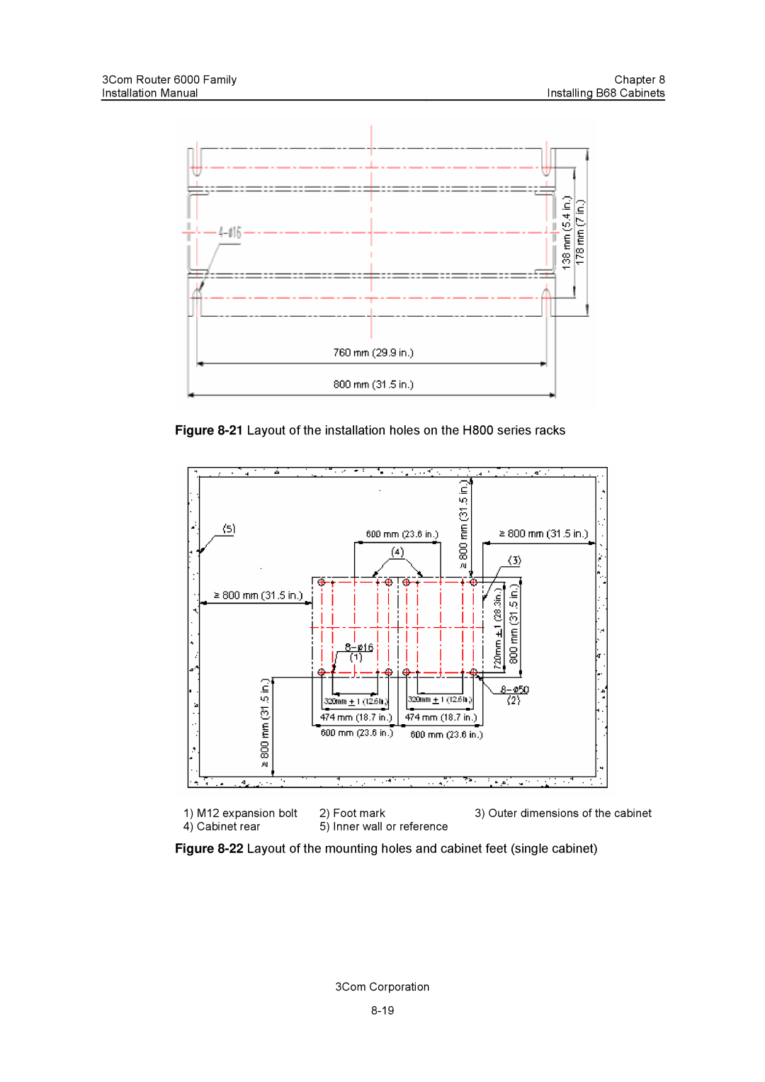 3Com 3C13840, 3C13880 manual 21Layout of the installation holes on the H800 series racks 