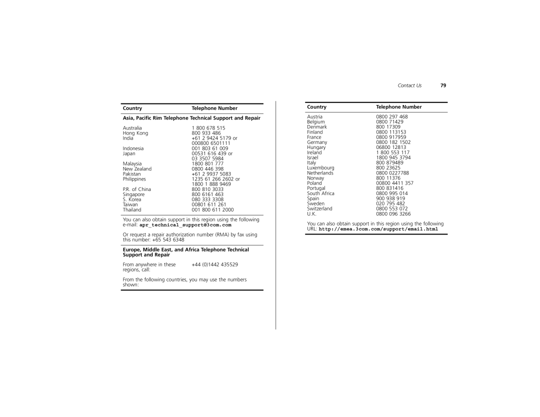 3Com 3C16491 manual Country Telephone Number 