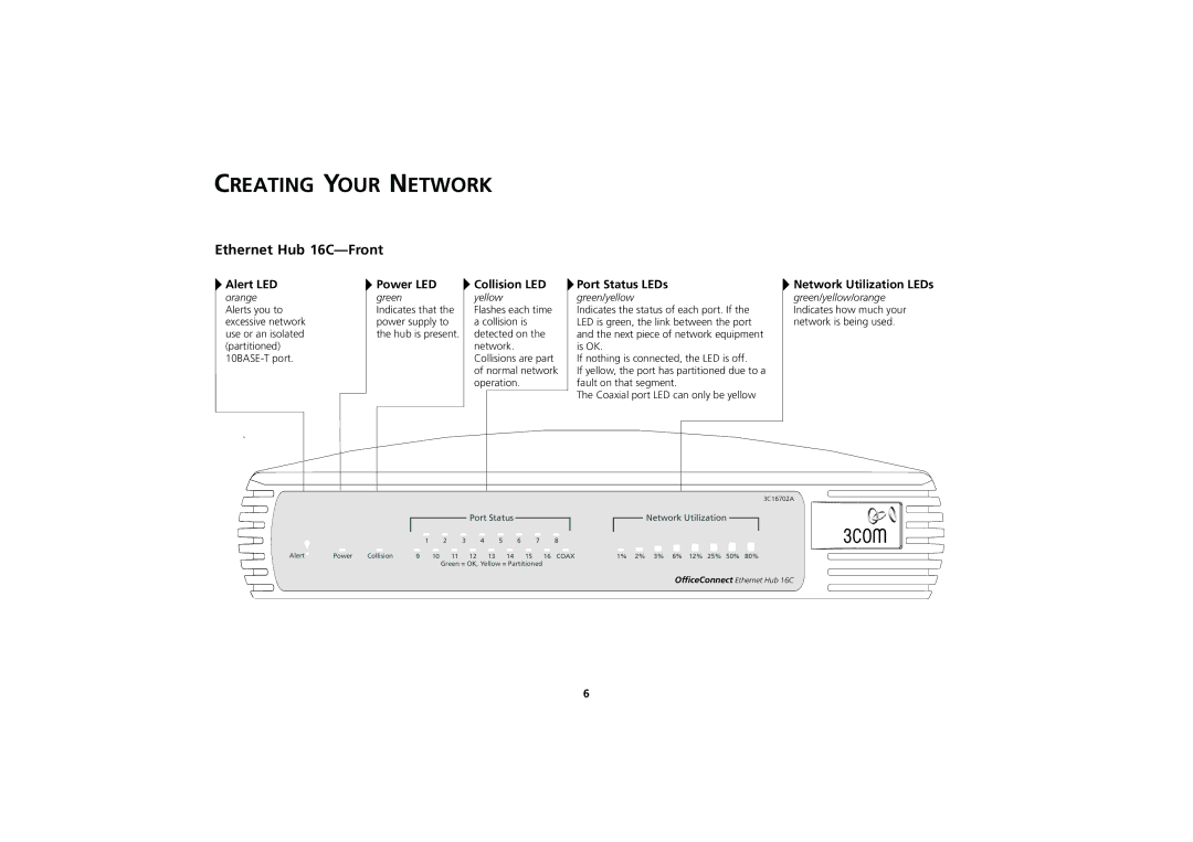 3Com 3C16702A manual Creating Your Network, Ethernet Hub 16C-Front 