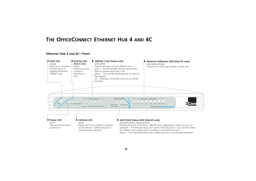 3Com 3C16700A manual Officeconnect Ethernet HUB 4 and 4C, Ethernet Hub 4 and 4C-Front, Network Utilization LEDs Hub 4C only 