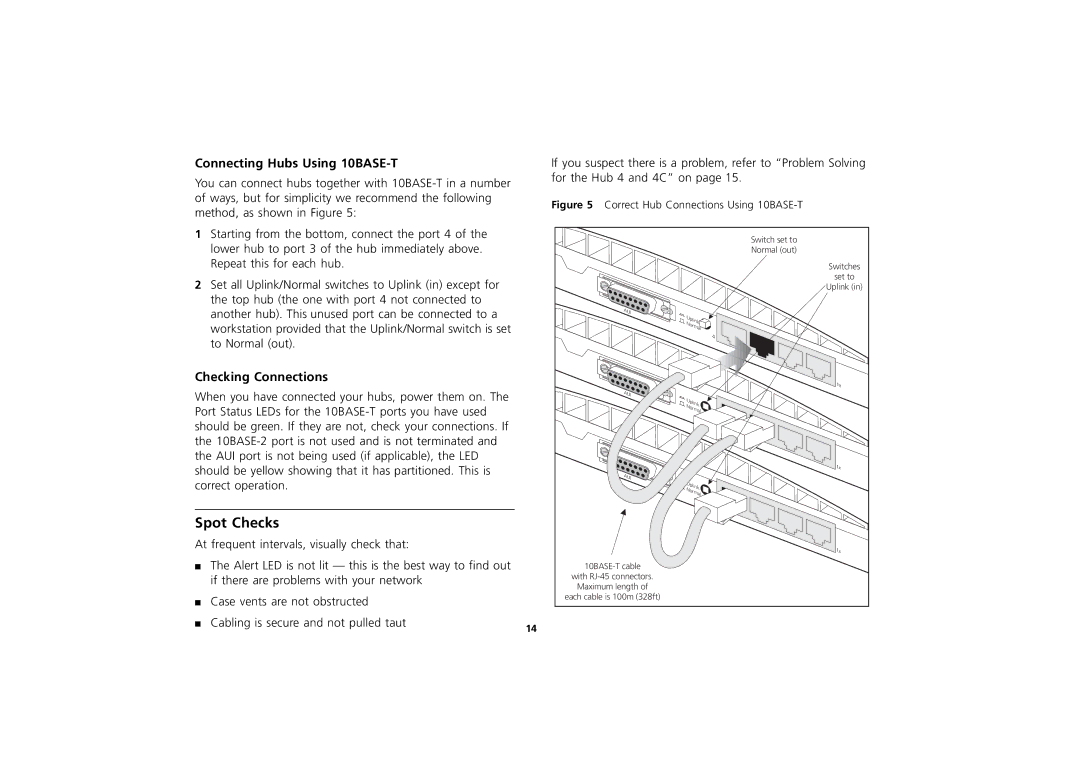 3Com 3C16701A, 3C16703A, 3C16700A manual Spot Checks, Connecting Hubs Using 10BASE-T 