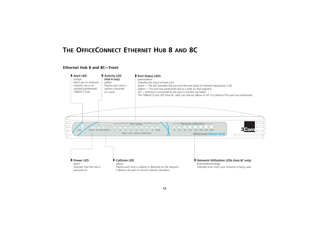 3Com 3C16701A Officeconnect Ethernet HUB 8 and 8C, Ethernet Hub 8 and 8C-Front, Port Status LEDs, Power LED Collision LED 